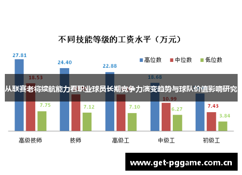 从联赛老将续航能力看职业球员长期竞争力演变趋势与球队价值影响研究