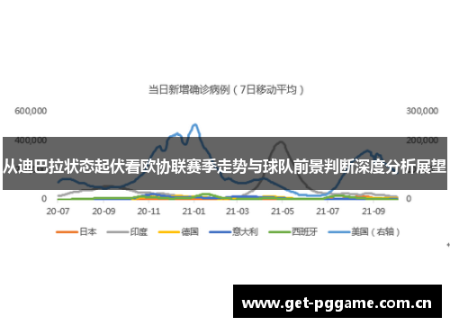 从迪巴拉状态起伏看欧协联赛季走势与球队前景判断深度分析展望